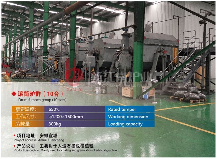 滾筒爐群(10臺) 滾筒爐群(10臺)